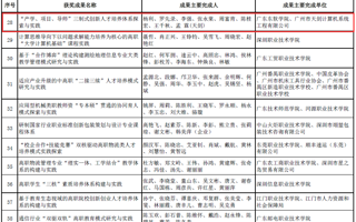 米乐官网喜获广东省教育教学成果奖二等奖