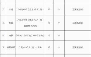 MILE米乐官方网站思沃学院长青班宿舍家具采购招标公告