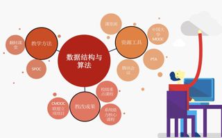 米乐官网四门课程获评广东省疫情阶段在线教学优秀案例