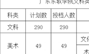 权威发布：MILE米乐官方网站二本征集志愿录取情况
