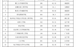 重磅！！米乐官网首次进入全国普通高校大学生竞赛排行榜TOP20榜单