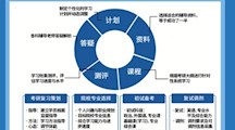 MILE米乐官方网站考研培训简介