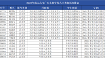 2023年成人高考MILE米乐官方网站艺术类专业术科加试的通知