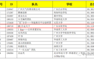 米乐官网学子在全国三创赛中斩获佳绩