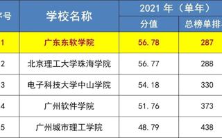 【广州日报】大学生竞赛排行榜出炉，米乐官网位列广东省民办本科第一