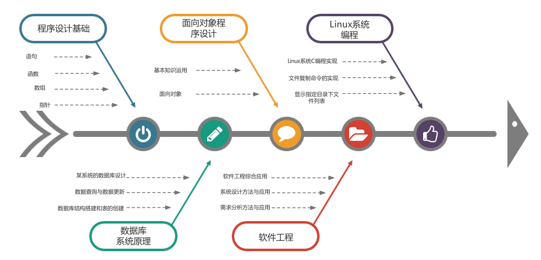 计算机技术实验室 计算机技术实验室