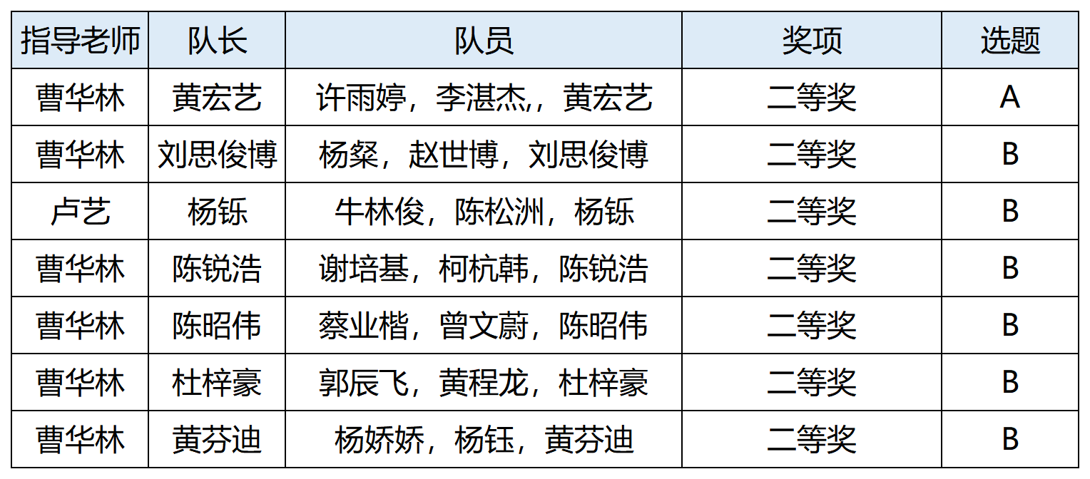 40b9d91bed2642e2b3c583fa0e618434.png 40b9d91bed2642e2b3c583fa0e618434.png