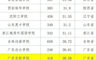 【佛山日报】2022版全国普通高校教师教学发展指数发布，MILE米乐官方网站位列第15