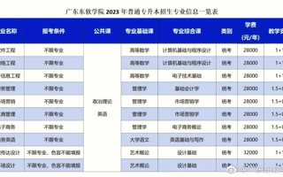 2023年MILE米乐官方网站普通专升本招生专业新鲜出炉啦[舉杠铃][舉杠铃][舉杠铃][舉杠铃][舉杠铃]