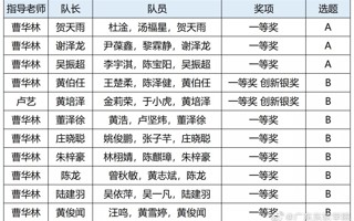 2022年第三届“大湾区杯”粤港澳金融数学建模竞赛获奖名单公示，米乐官网共20支队伍获奖