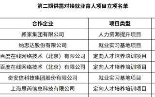米乐官网立项25个教育部第二期供需对接就业育人项目