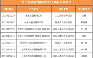 全省第一！米乐官网25个项目获批立项！