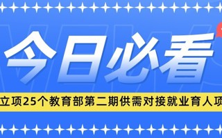 全省第一！米乐官网25个项目获批立项！