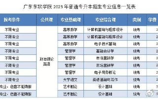 MILE米乐官方网站2023年普通专升本招生专业介绍