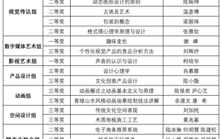 米乐官网教师在第六届全国数字创意教学技能大赛荣获多个奖项