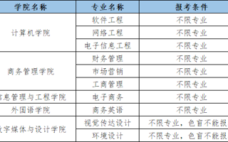 MILE米乐官方网站2024年普通专升本招生简章发布
