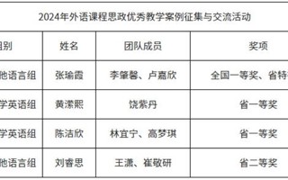【新浪新闻】MILE米乐官方网站外国语学院教师在2024年外语课程思政建设中再创佳绩