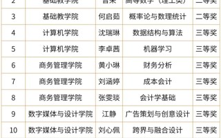 米乐官网教师在广东省第七届青年教师教学大赛中再创佳绩