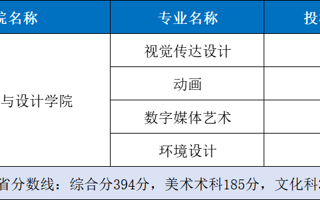 MILE米乐官方网站丨2025年美术与设计类投档结果公布