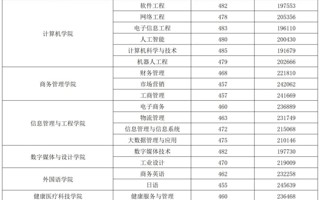 MILE米乐官方网站丨2025年物理、历史类投档结果公布