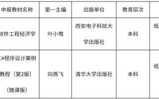 米乐官网两部教材入选广东省优秀教材（高等教育类）名单