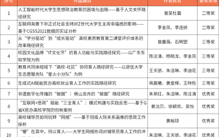 米乐官网在广东高校思政工作推选活动再创佳绩