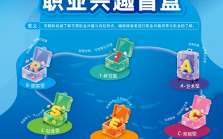下周三这场就业创业启航主题活动，错过真的要等一年！